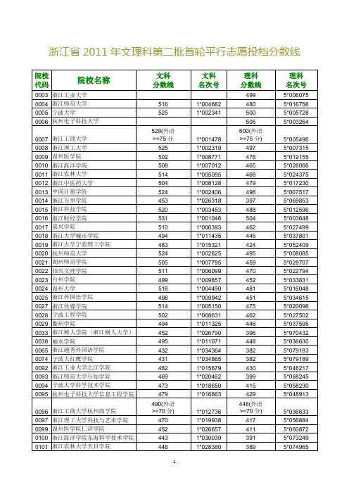 浙江省2011年文理科第二批首轮平行志愿投档分数线