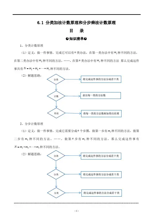 分类加法计数原理和分步乘法计数原理(学生版)