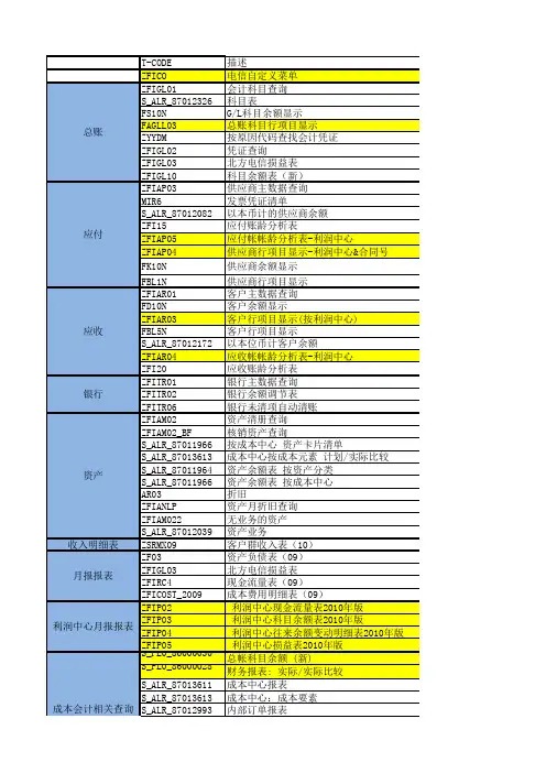 常用事务代码TCODE-ECC_20110109