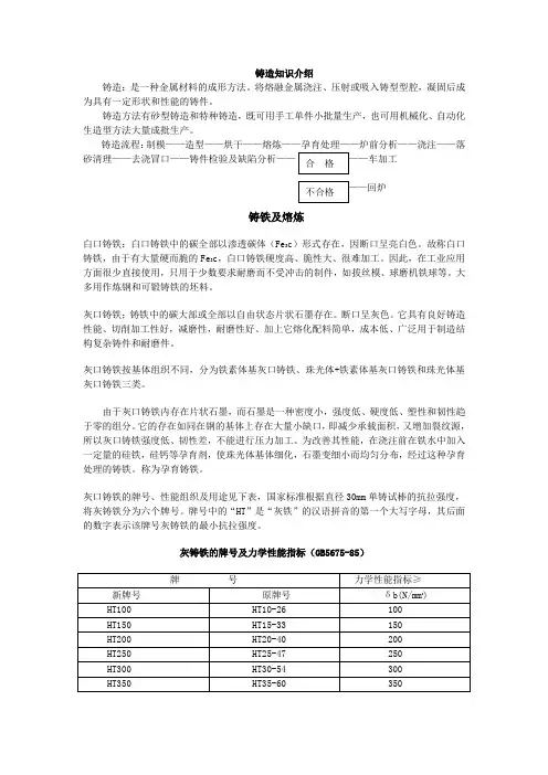 铸铁知识介绍