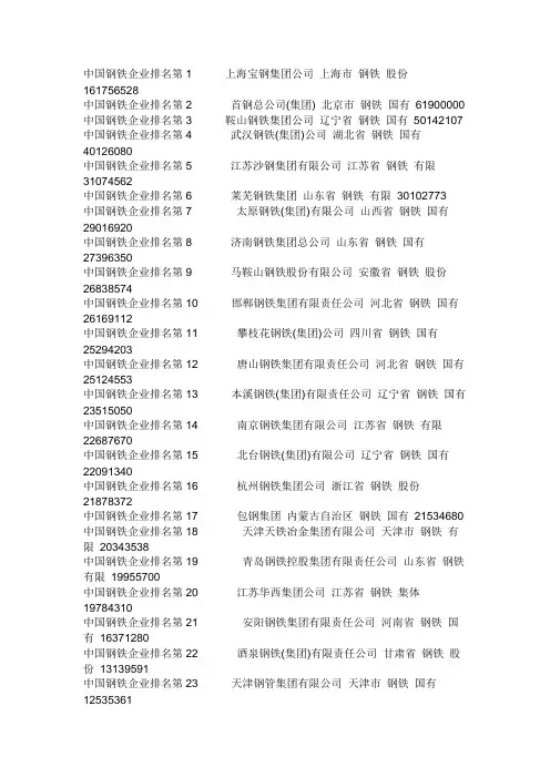 钢铁企业排名