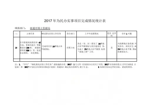 为民办实事项目完成情况统计表