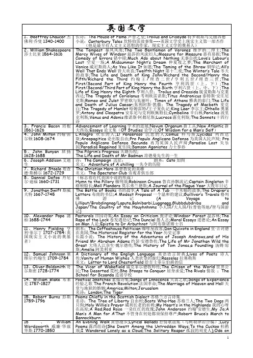 英国文学文学作家及作品汇总