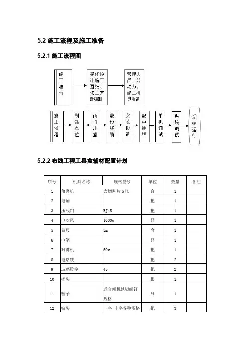 综合布线系统工程流程图