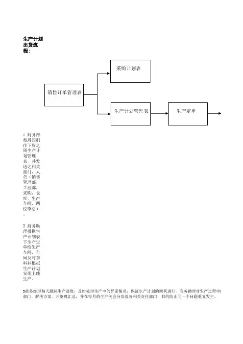生产计划出货流程图