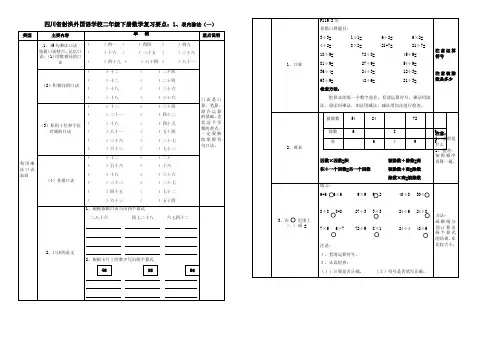 新人教版二年级下册数学期末总复习提纲知识要点及练习题精心归纳超值