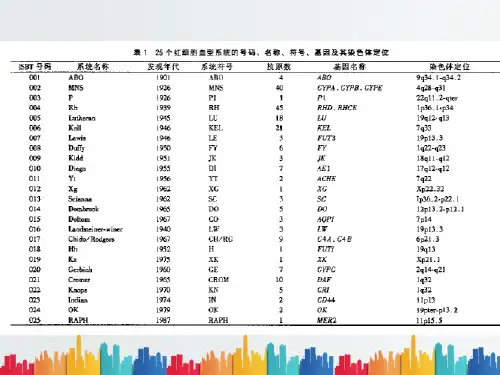 最新整理血型鉴定与健康.ppt