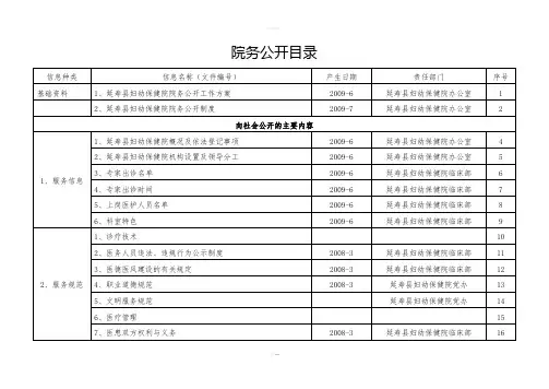 《院务公开目录》word版