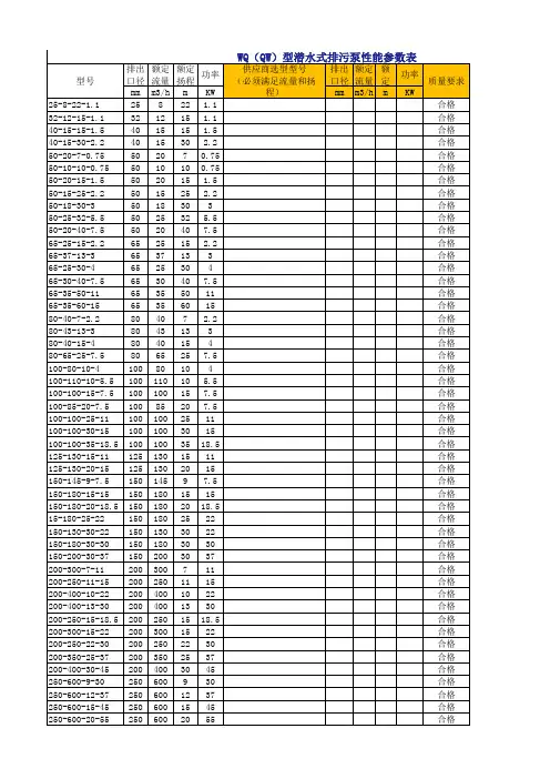 WQ水泵JYWQ水泵GDL水泵DL水泵ISG水泵IRG水泵空调泵性能参数型号汇总清单(大全)