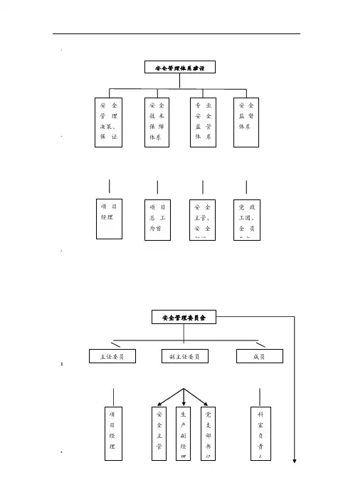 安全管理工作业务流程图