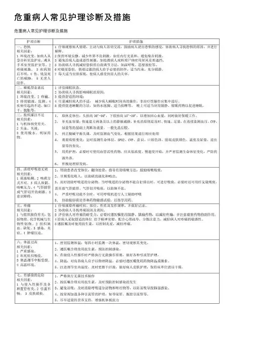 危重病人常见护理诊断及措施