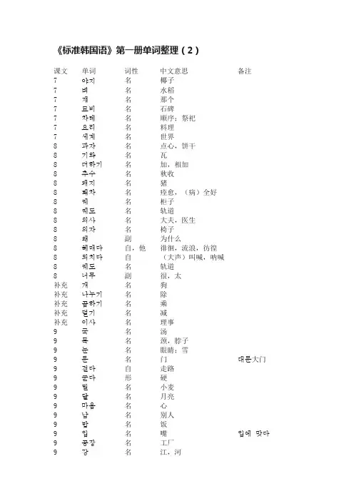 《标准韩国语》第一册单词整理（2）
