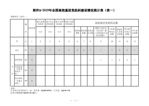 2019年全国高校基层党组织建设情况统计表(表一)