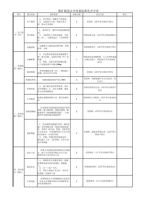 煤矿掘进安全质量标准化评分表