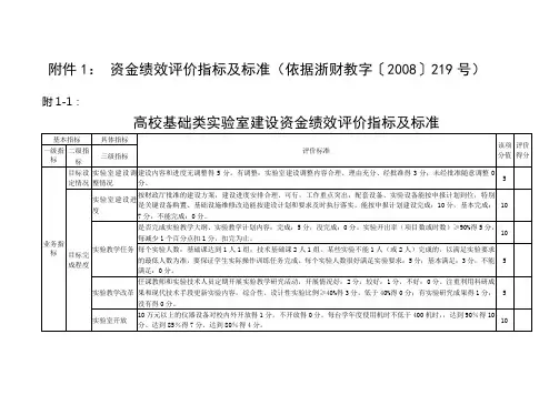 资金绩效评价指标及标准(依据浙财教字2008219号)