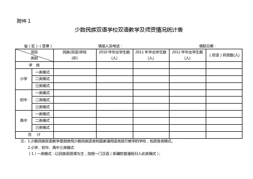 少数民族双语学校双语教学及师资情况统计表