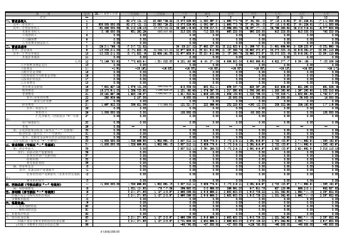 宾馆酒店单店经营利润表及各项费用预算
