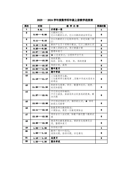 四年级数学进度表