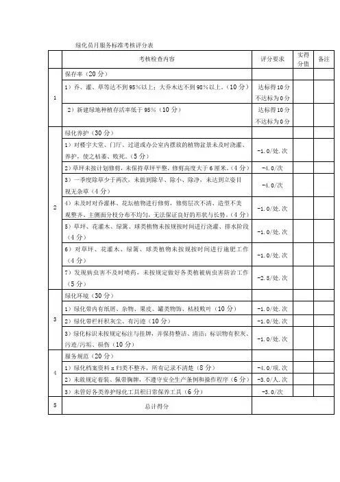 绿化员月服务标准考核评分表模版