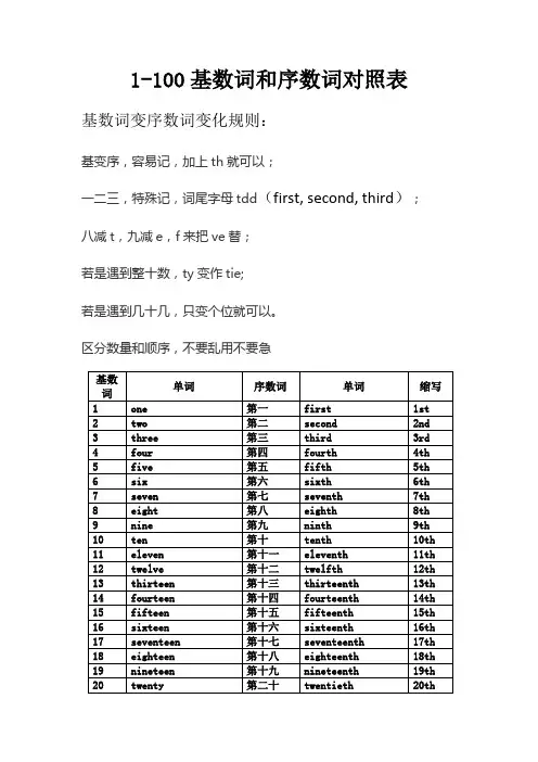 1至100的基数词和序数词