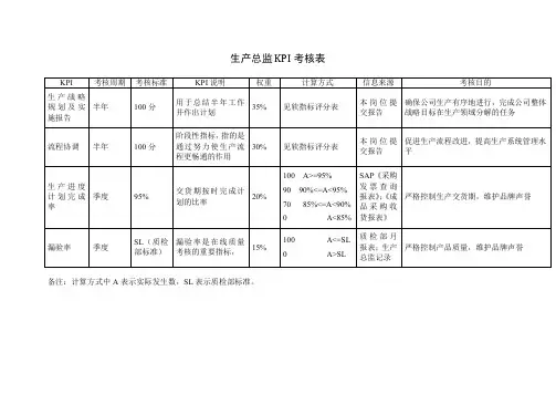 生产总监KPI考核表