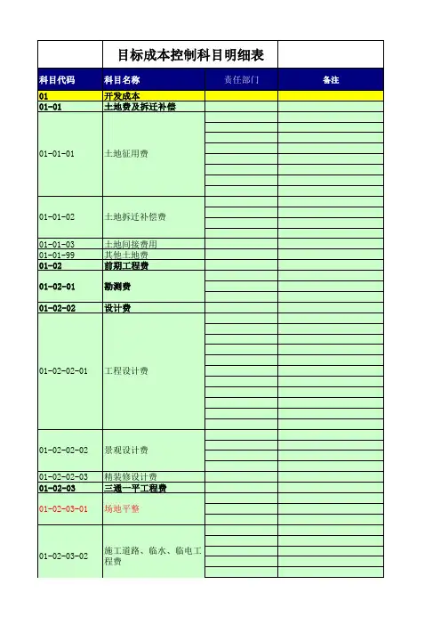 目标成本控制科目明细表