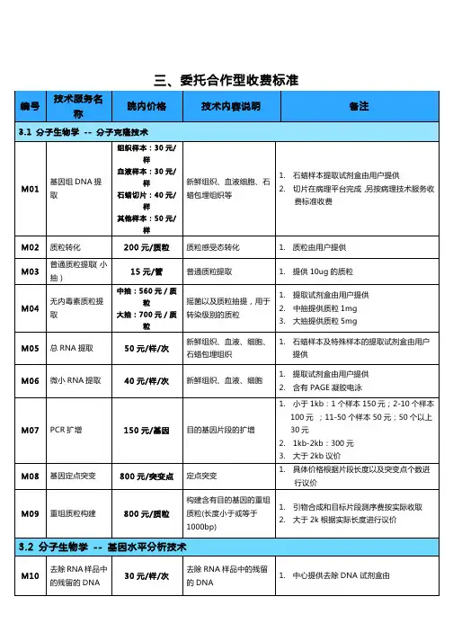 中心收费标准-2015-09-28