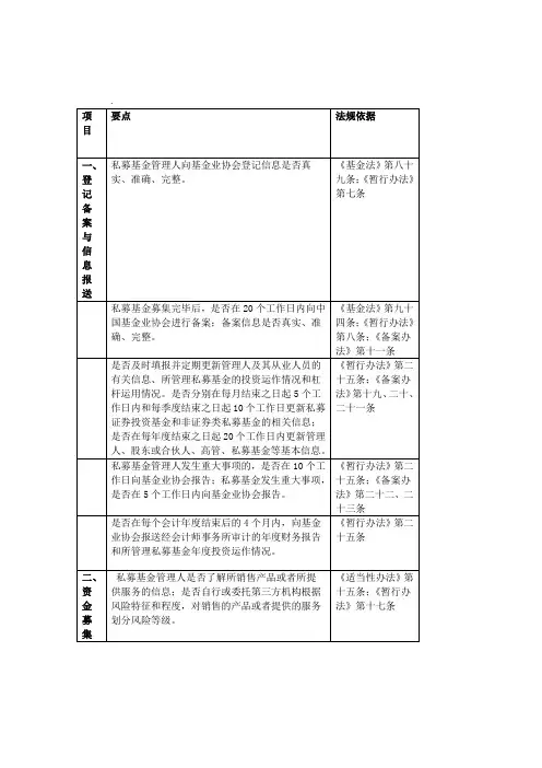 私募基金自查清单