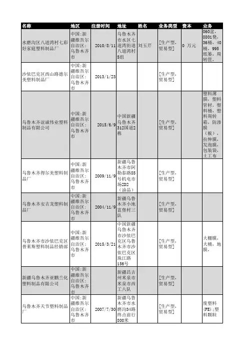2018年乌鲁木齐塑料制品企业名录1606家