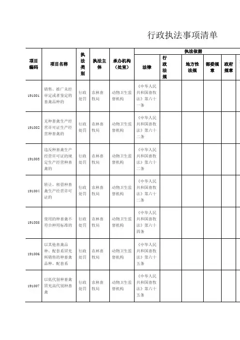 行政执法事项清单