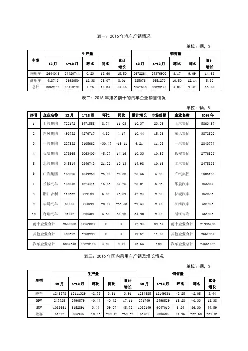 2016年国内汽车产销量