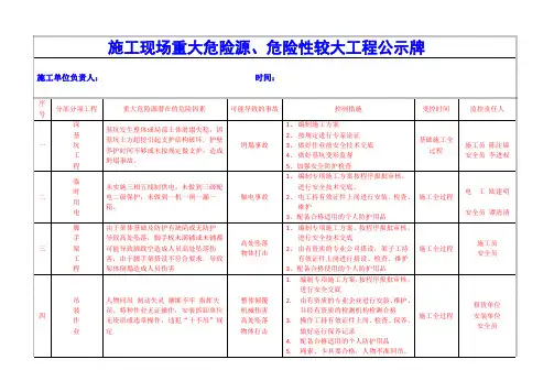 施工现场重大危险源、危险性较大工程公示牌