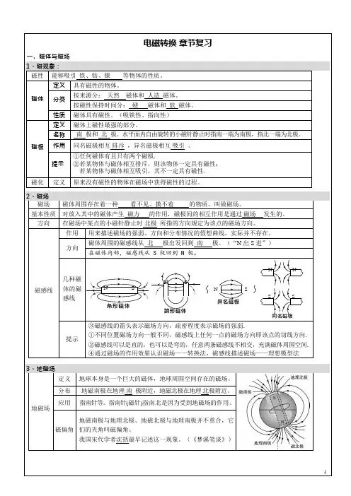 (完整版)电磁转换全章知识点总结练习(答案)(可编辑修改word版)