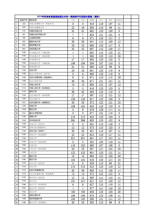2019年河南省普通高校招生本科一批院校平行投档分数线(理科)(按学院代码升序排列)