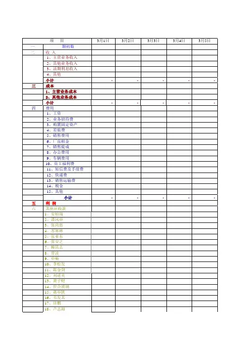 现金日报表模板