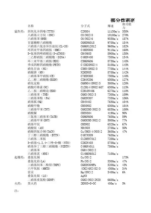 部分能材的资料(1)