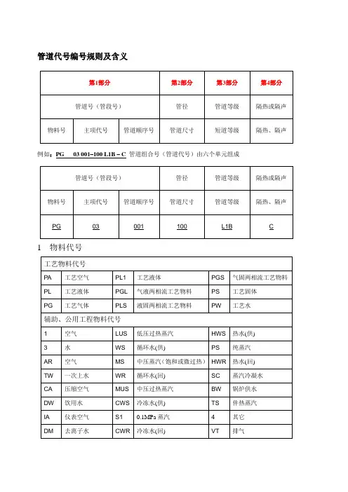 管道代号编号规则及含义
