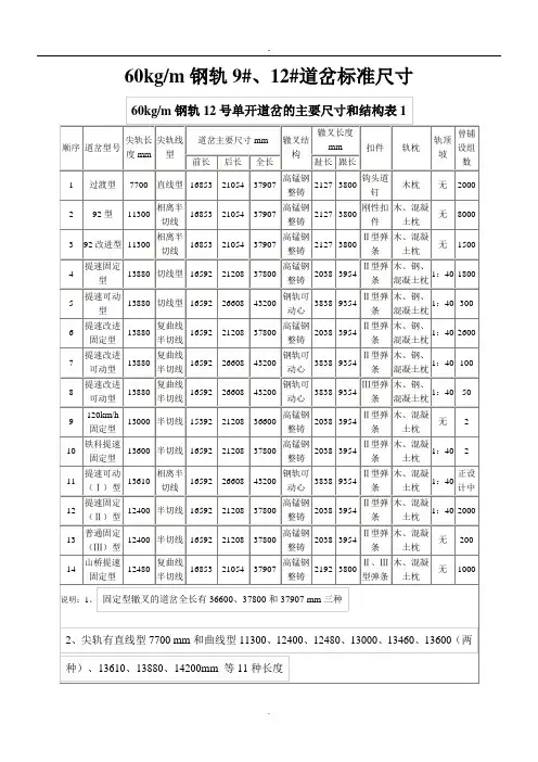 9#、12#道岔部分重要标准尺寸和支距.doc
