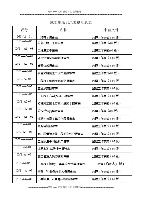 施工现场记录表格汇总表