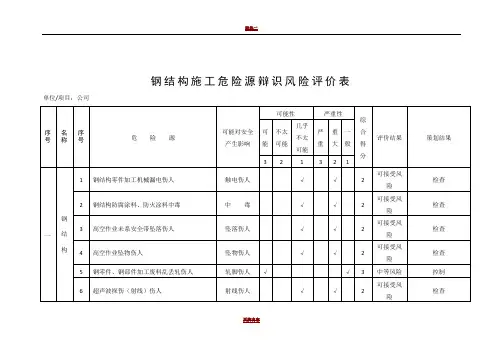 钢结构施工危险源辩识