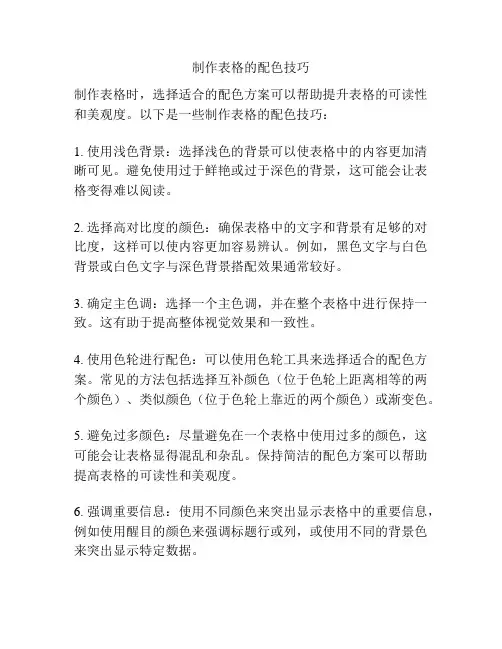 制作表格的配色技巧