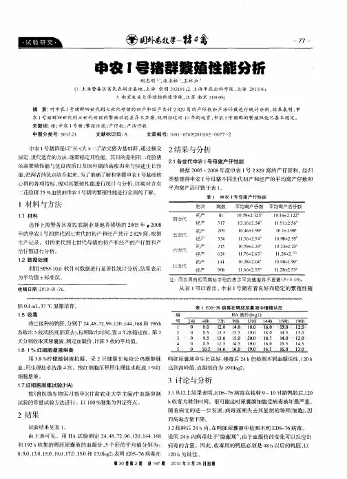申农1号猪群繁殖性能分析