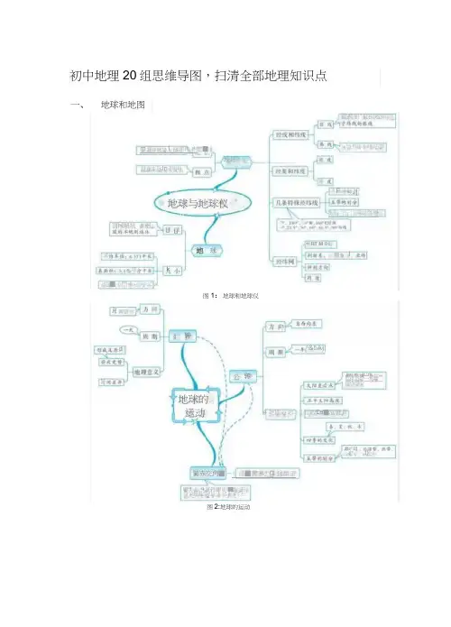 初中地理20组思维导图