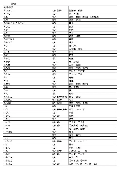 日语单词
