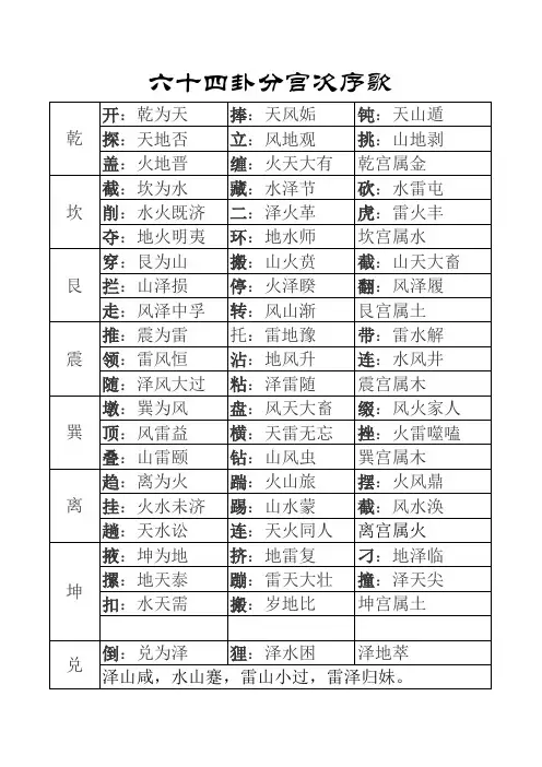 六十四卦分宫次序歌