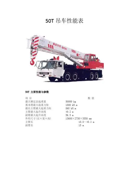 50T吊车性能表