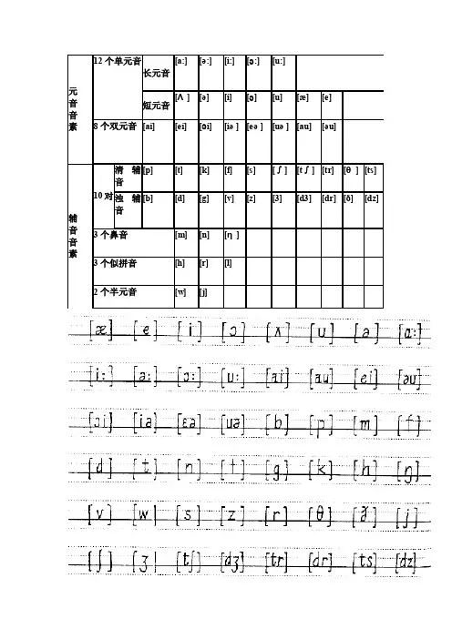 20个元音音素的学习及对应的发音字母和字母组合