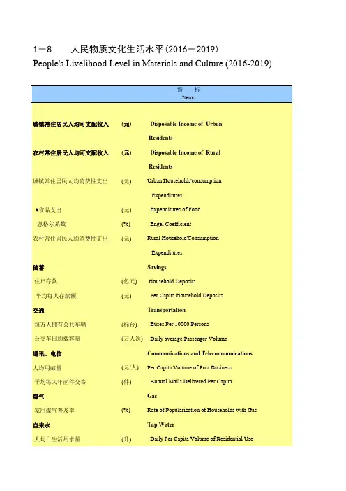 无锡市统计年鉴：1-8 人民物质文化生活水平(2016-2019)人均可支配收入支出恩格尔系数储蓄文化教育卫生就业