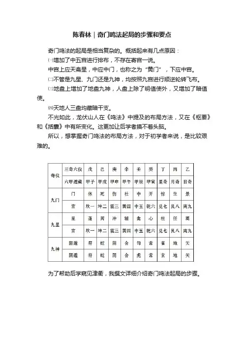 陈春林｜奇门鸣法起局的步骤和要点