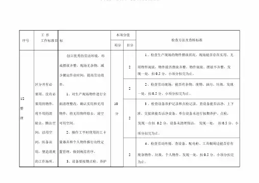 生产现场6S管理方案工作检查办法及考核标准